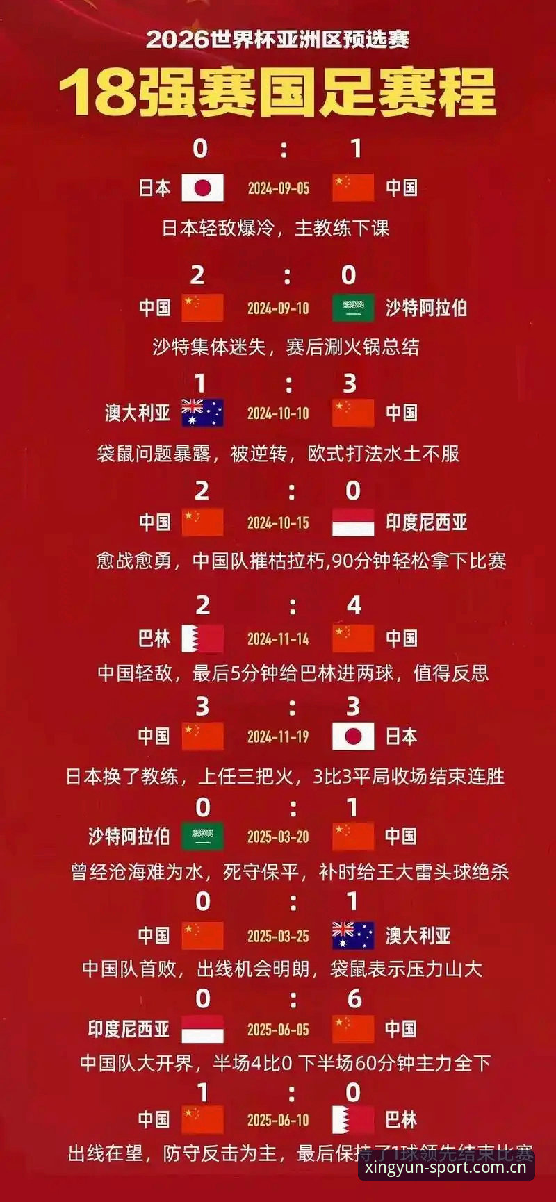 杏运体育多重回馈 U17世界杯抽签结果揭晓 中国男女足分遇强敌 杏运体育平台最新活动助阵观赛